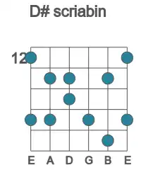 Guitar scale for scriabin in position 12